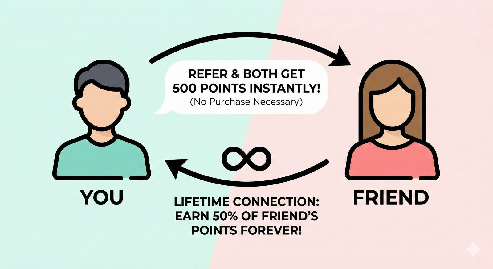 Share The Love reward system