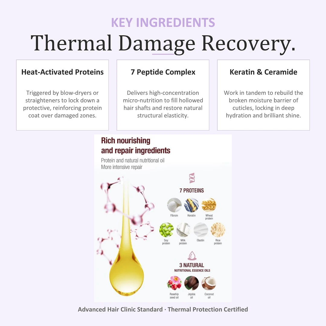 (Kerasys) Heat Active Damage Repair Treatment 220ml