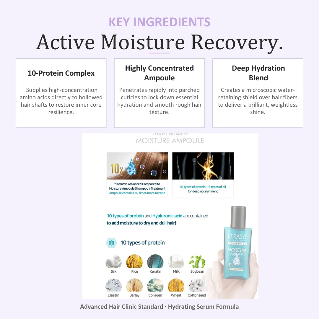 (Kerasys) Advanced 10X Repair Ampoule Serum 80ml - Moisture