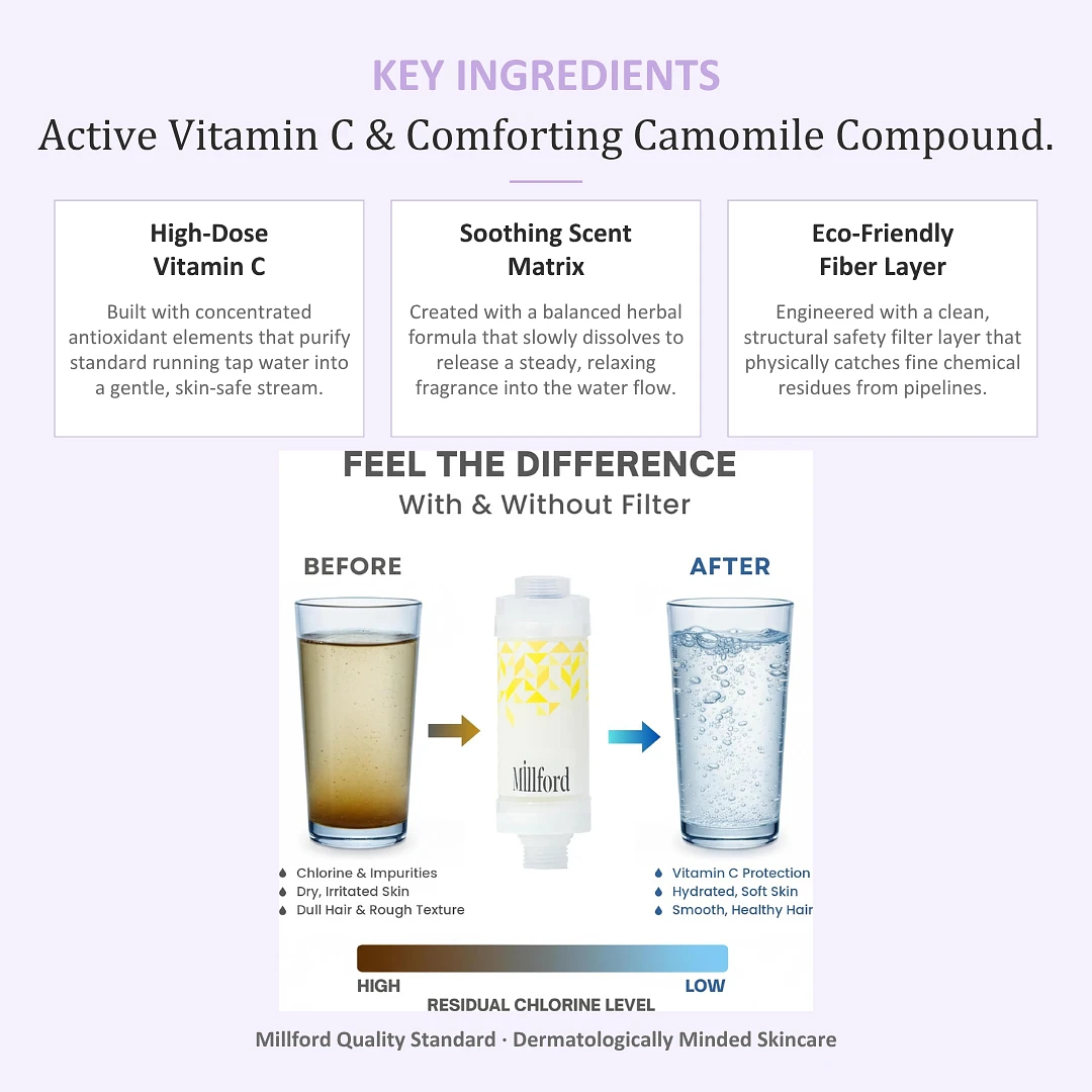 (Millford) Vitamin Clear Normal Filter- Camomile Fresh