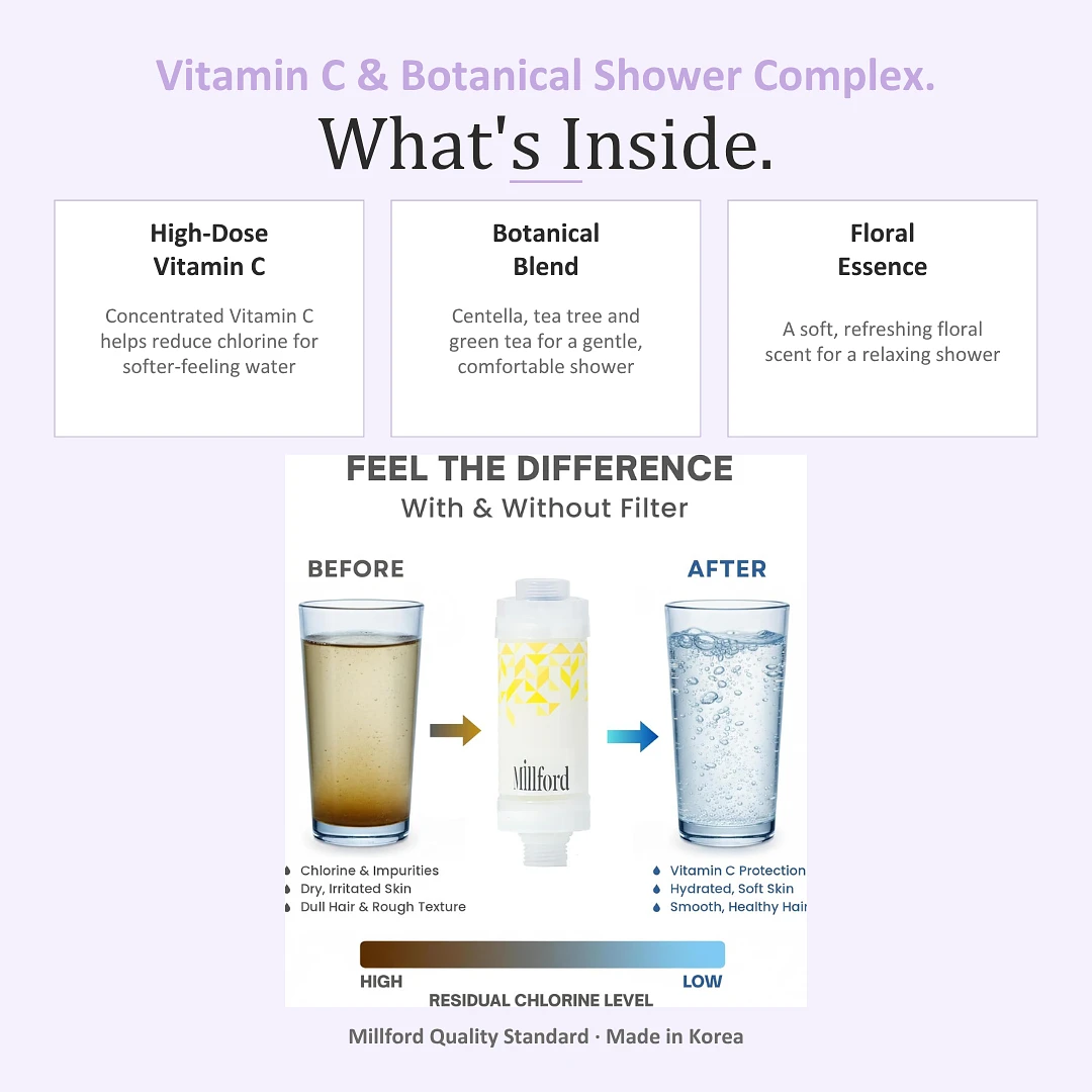 (Millford) Vitamin Acne Care Filter -Floral Puricare