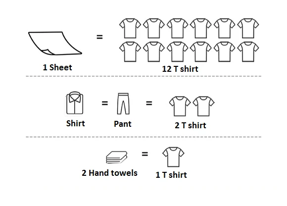 Pigeon Dryer sheet 40 pcs -Mystic Rain