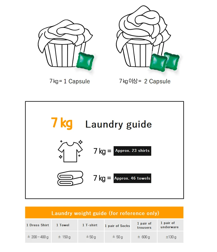 Ultra Concentrated Capsule Laundry Detergent 1 Pack(30 Capsules)