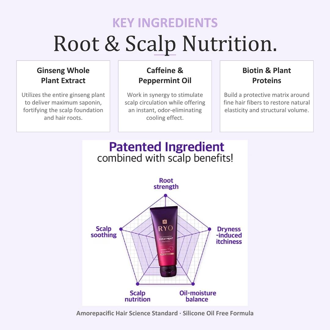 (Ryo) Hair Loss Expert Care Treatment 330ml
