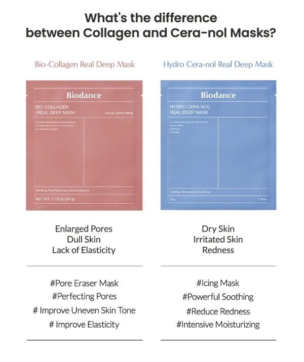 BIODANCE Real Deep Mask Mixed Bundle 2 Pack(8 Sheets)