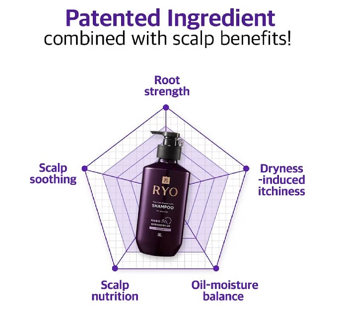 Ryo Hiar Loss Expert Care Shampoo 400ml