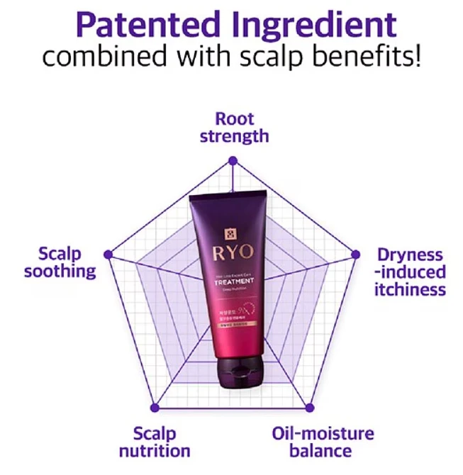 Ryo Hair Loss Expert Care Treatment 330ml