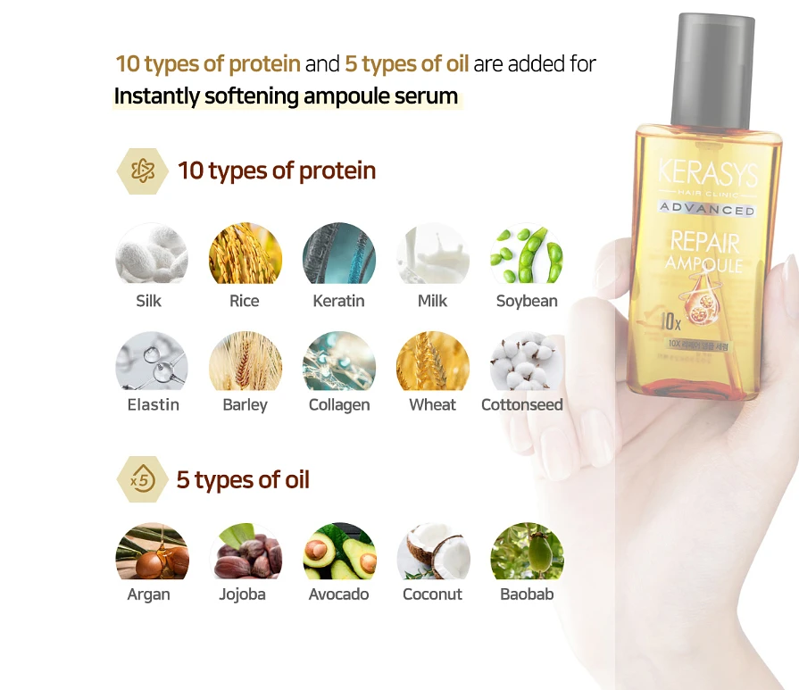 Kerasys Advanced 10X Repair Ampoule Serum 80ml - Repair